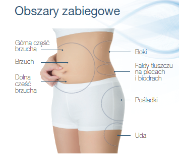 Trwała redukcja tłuszczu z ud, brzucha, boczków i pośladków przy użyciu urządzenia Scizer 
